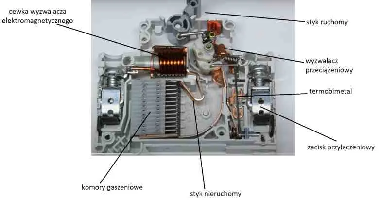 Budowa wyłącznika nadprądowego schemat
