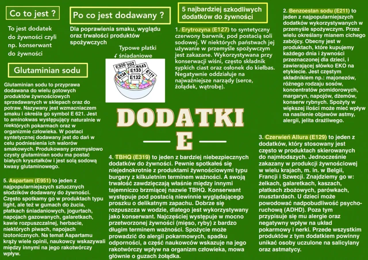 infografika dodatki do żywności E numery
