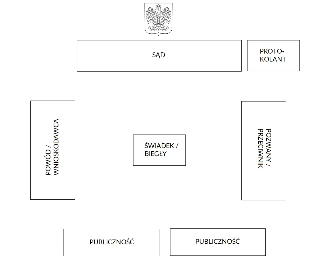 układ sali sądowej schemat