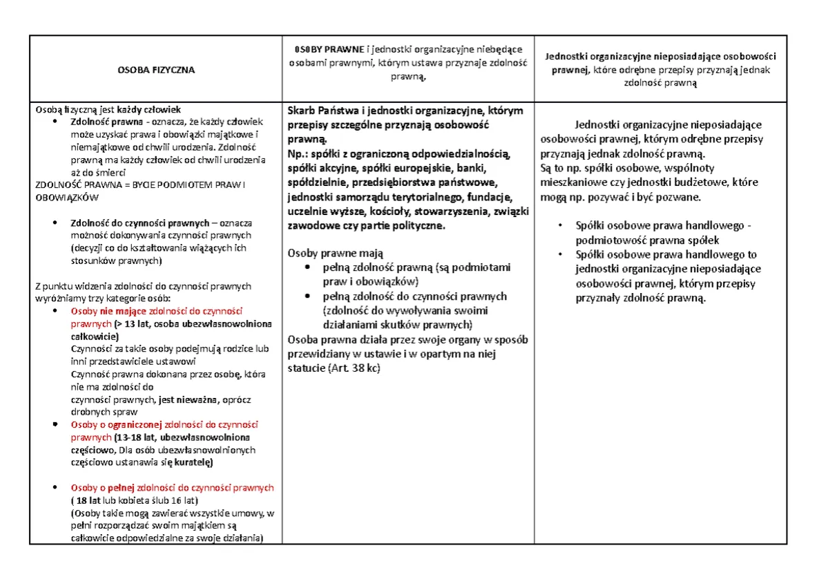 r&oacute;żnica między osobowością prawną a zdolnością prawną
