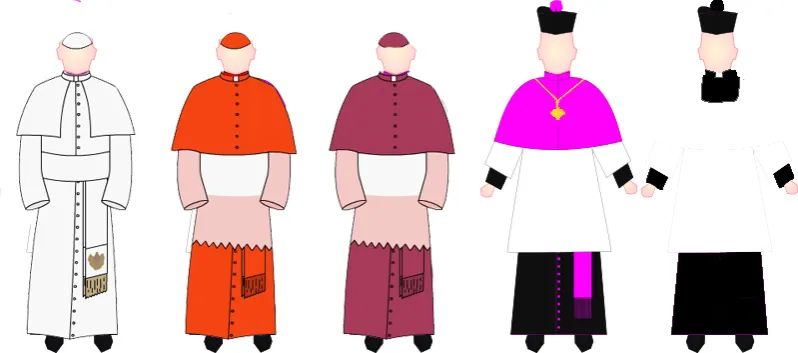 Hierarchia kościelna w Polsce schemat