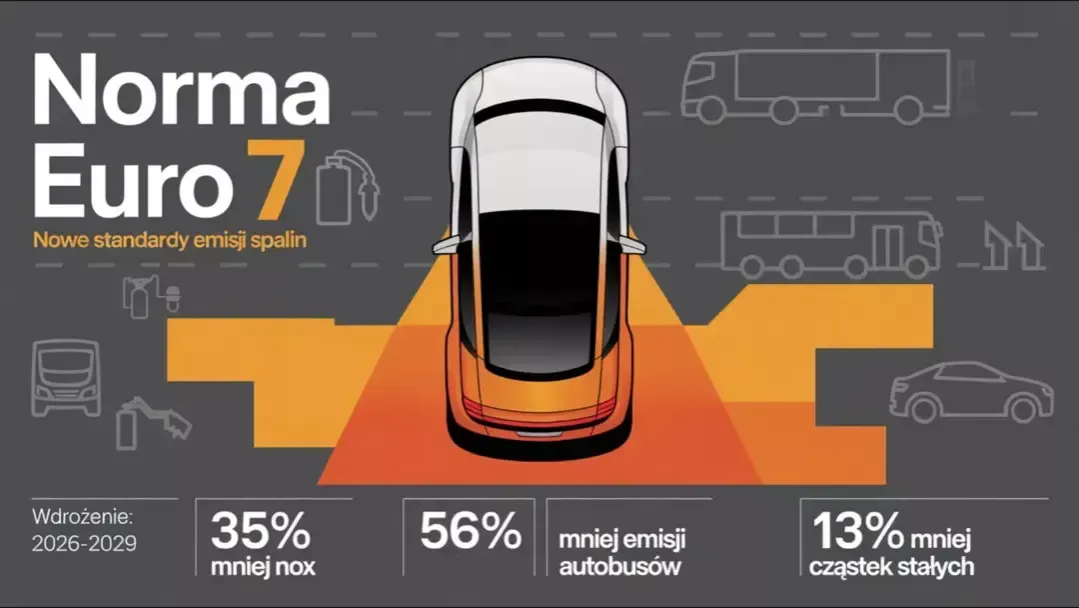 Samochód z systemem monitorowania emisji spalin Euro 7