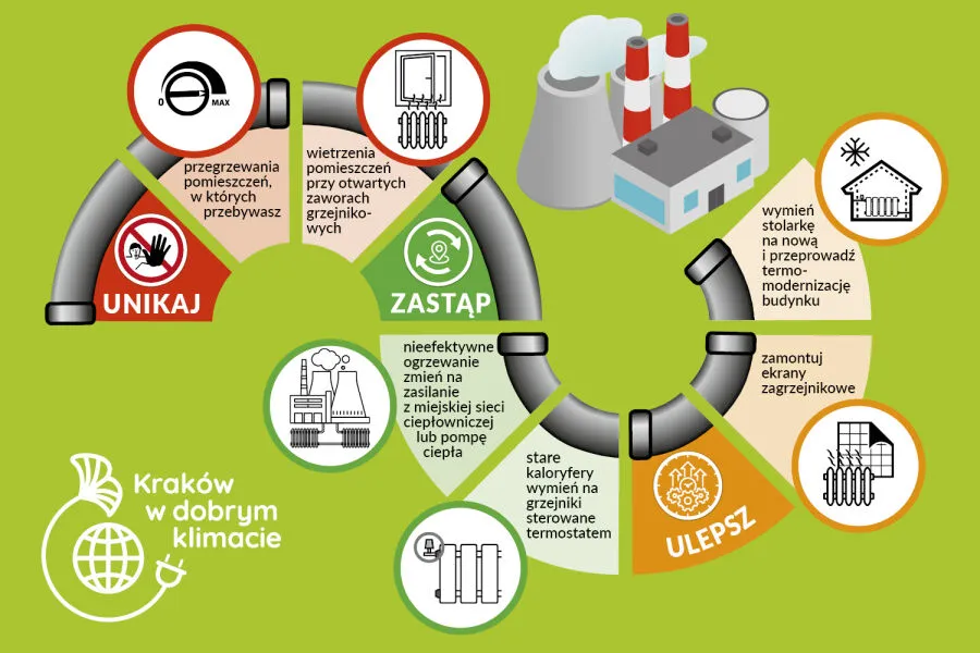 sposoby na oszczędzanie ciepła w mieszkaniu