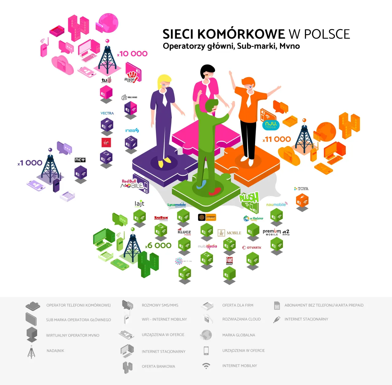 Przeniesienie numeru telefonu krok po kroku infografika
