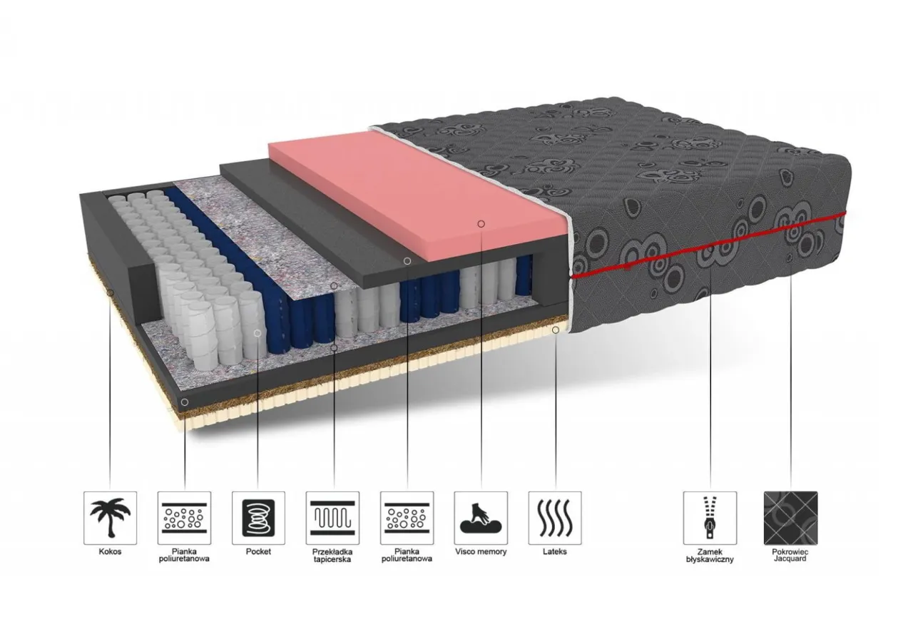 przekr&oacute;j materaca sprężynowego kieszeniowego
