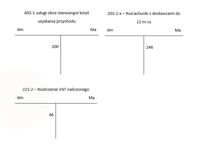 Pełna księgowość dekretacja faktur schemat