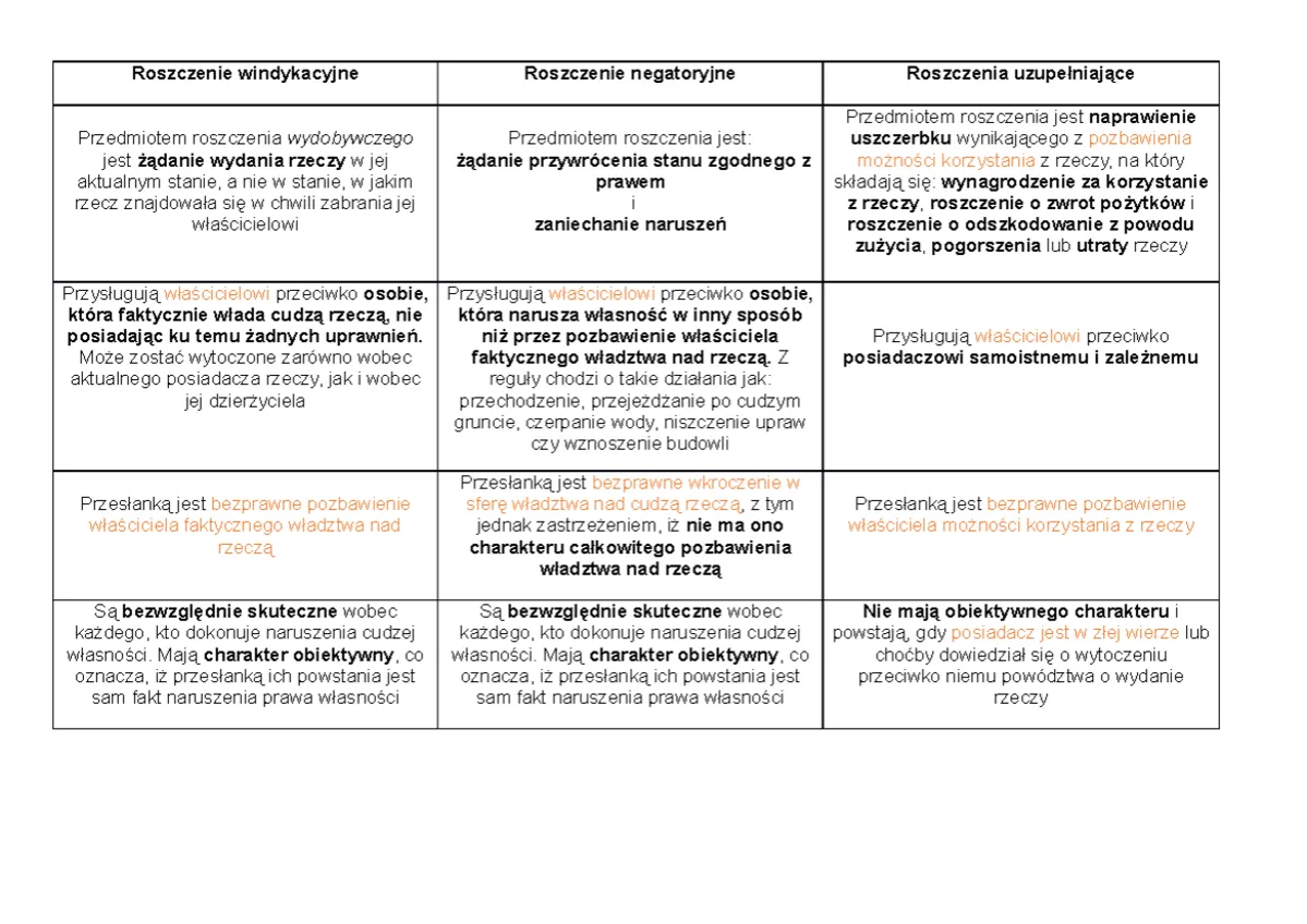 Tabela por&oacute;wnująca roszczenia windykacyjne, negatoryjne i uzupełniające. Dowiedz się, co to są roszczenia i jakie są ich rodzaje.