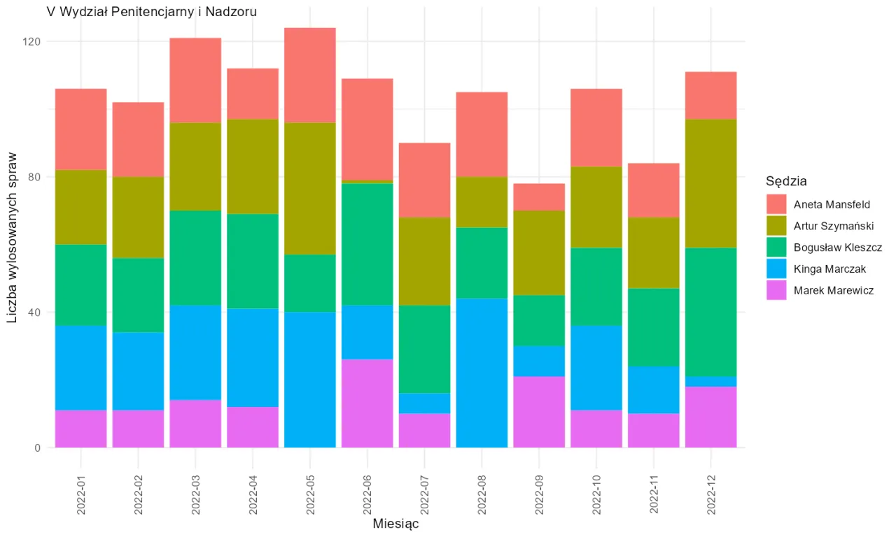 Sąd penitencjarny kompetencje rodzaje spraw grafik