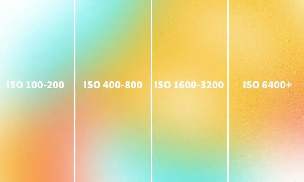 porównanie szumu ISO, zdjęcia z różnym ISO