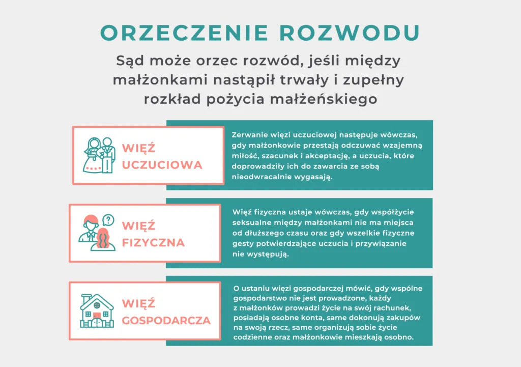 czynniki op&oacute;źniające rozw&oacute;d