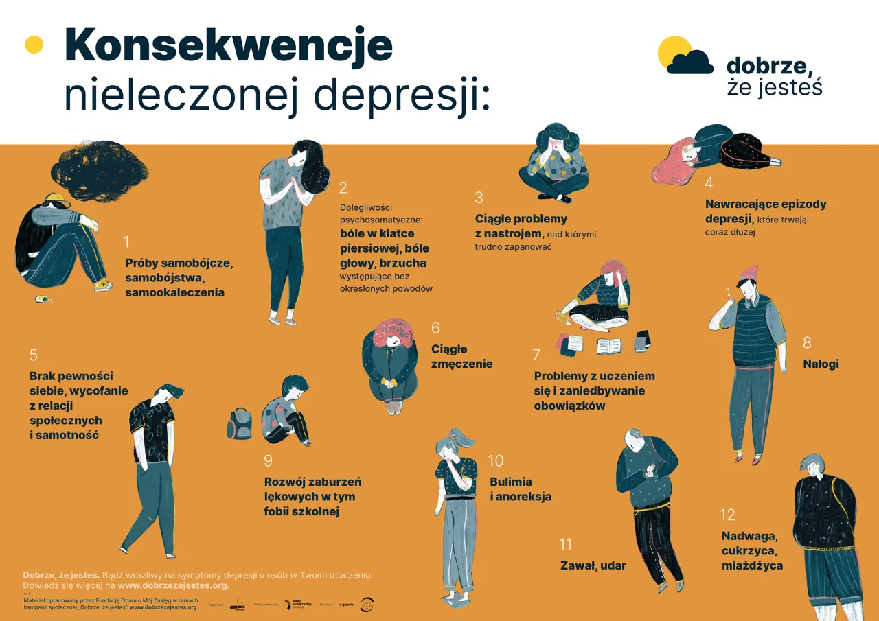 r&oacute;żne typy depresji infografika