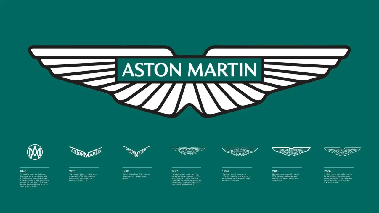 Ewolucja logo Aston Martin timeline