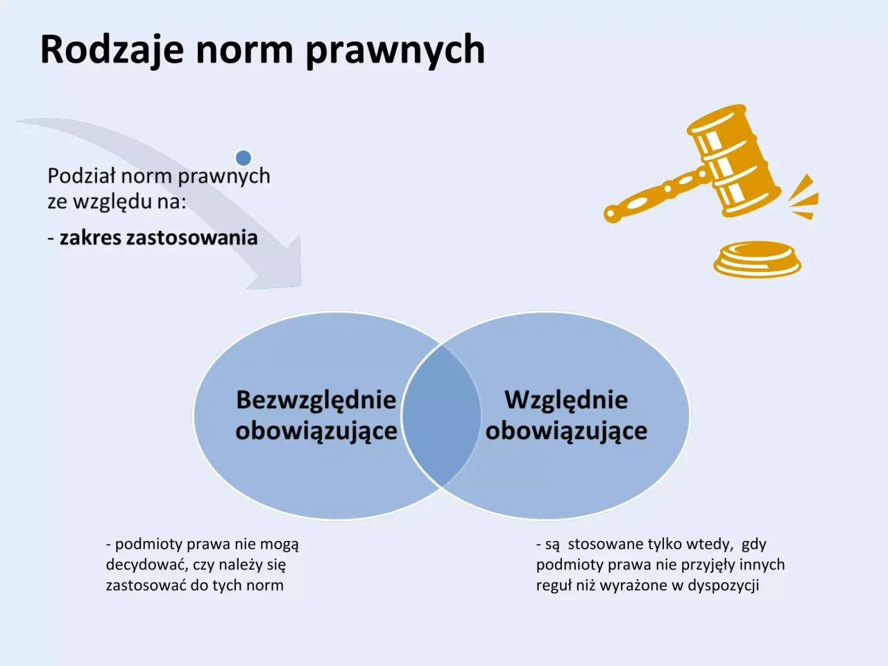 Definicja normy prawnej i jej cechy