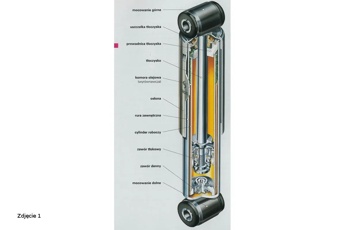 Schemat budowy amortyzatora motocyklowego