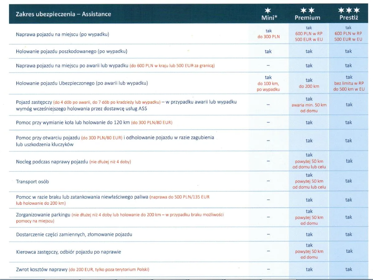 PZU Auto Pomoc warianty por&oacute;wnanie