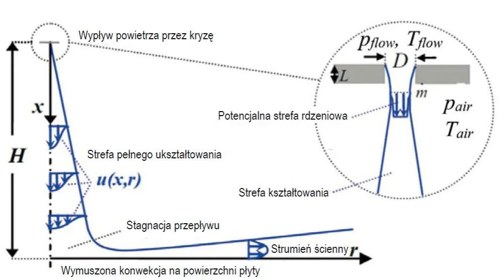 konwekcja naturalna i wymuszona schemat