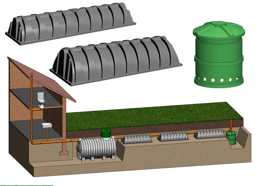 rodzaje przydomowych oczyszczalni ściek&oacute;w