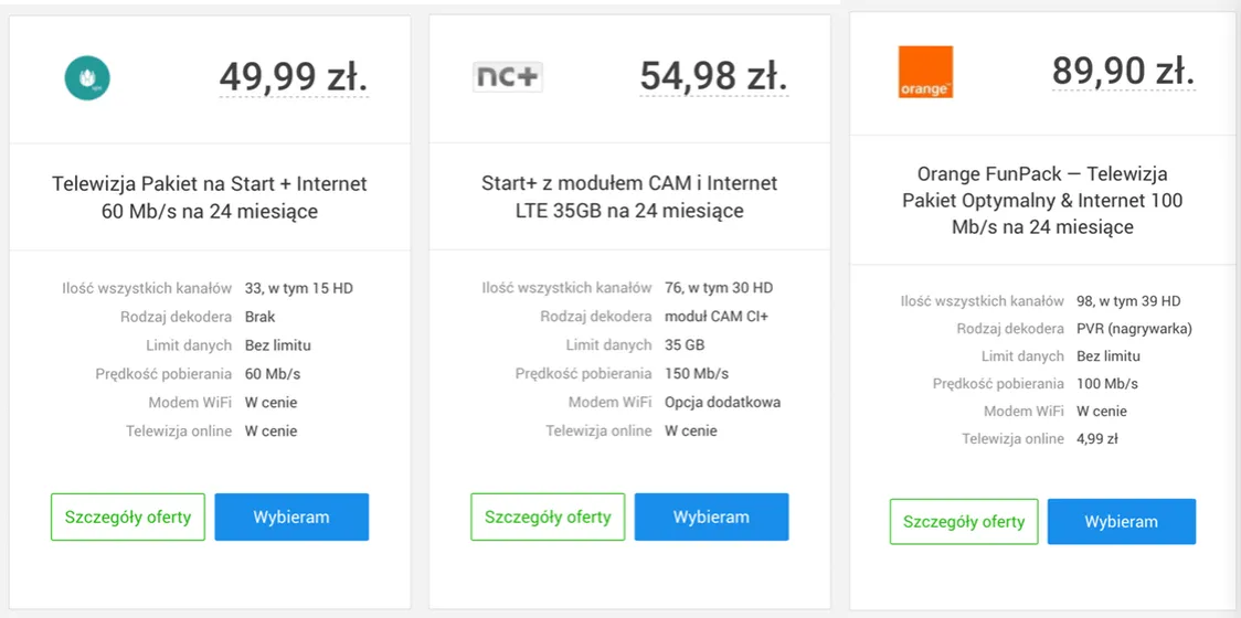 Rodzaje telewizji w bloku por&oacute;wnanie