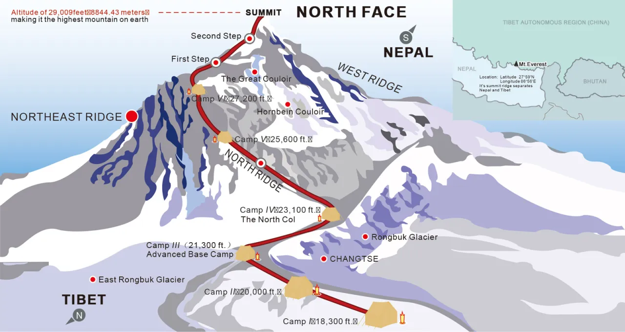 mapa dr&oacute;g wspinaczkowych na Mount Everest od strony Nepalu i Chin