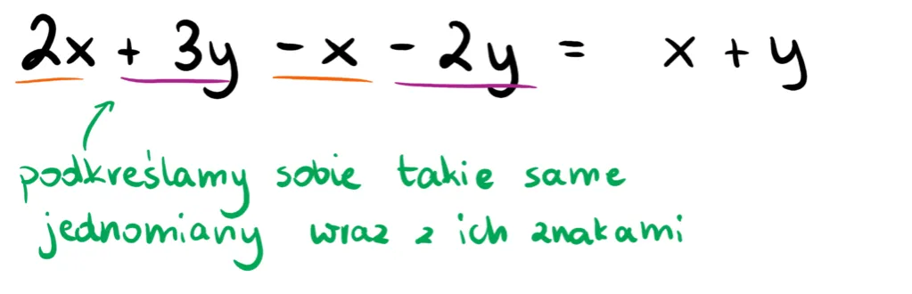 Zdjęcie Jak uprościć wyrażenia algebraiczne i zapisać je w najprostszej postaci