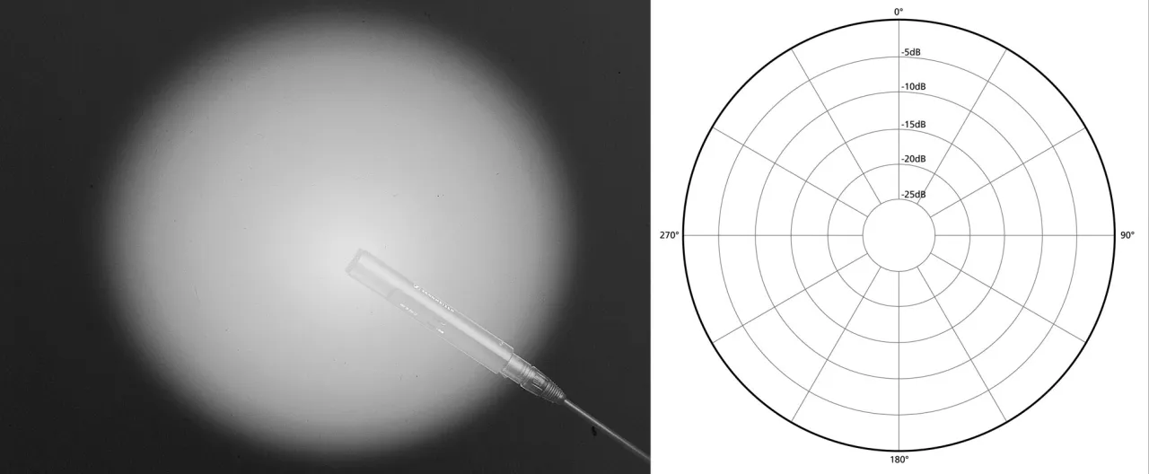 charakterystyka kierunkowości mikrofonu