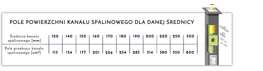 Tabela doboru średnicy komina do mocy kotła kondensacyjnego