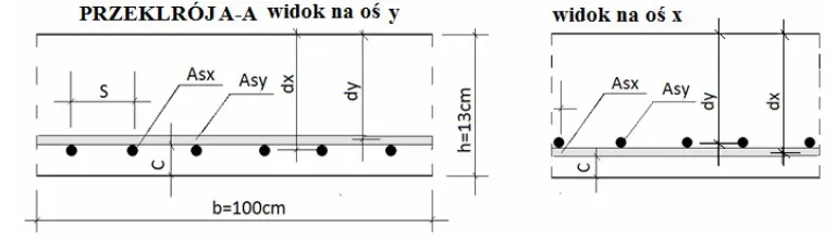 Zdjęcie Zbrojenie podciągu żelbetowego - kluczowe zasady i obliczenia