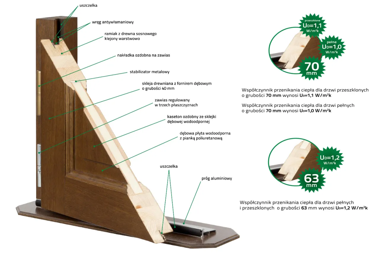 Szkło antywłamaniowe P4 przekrój