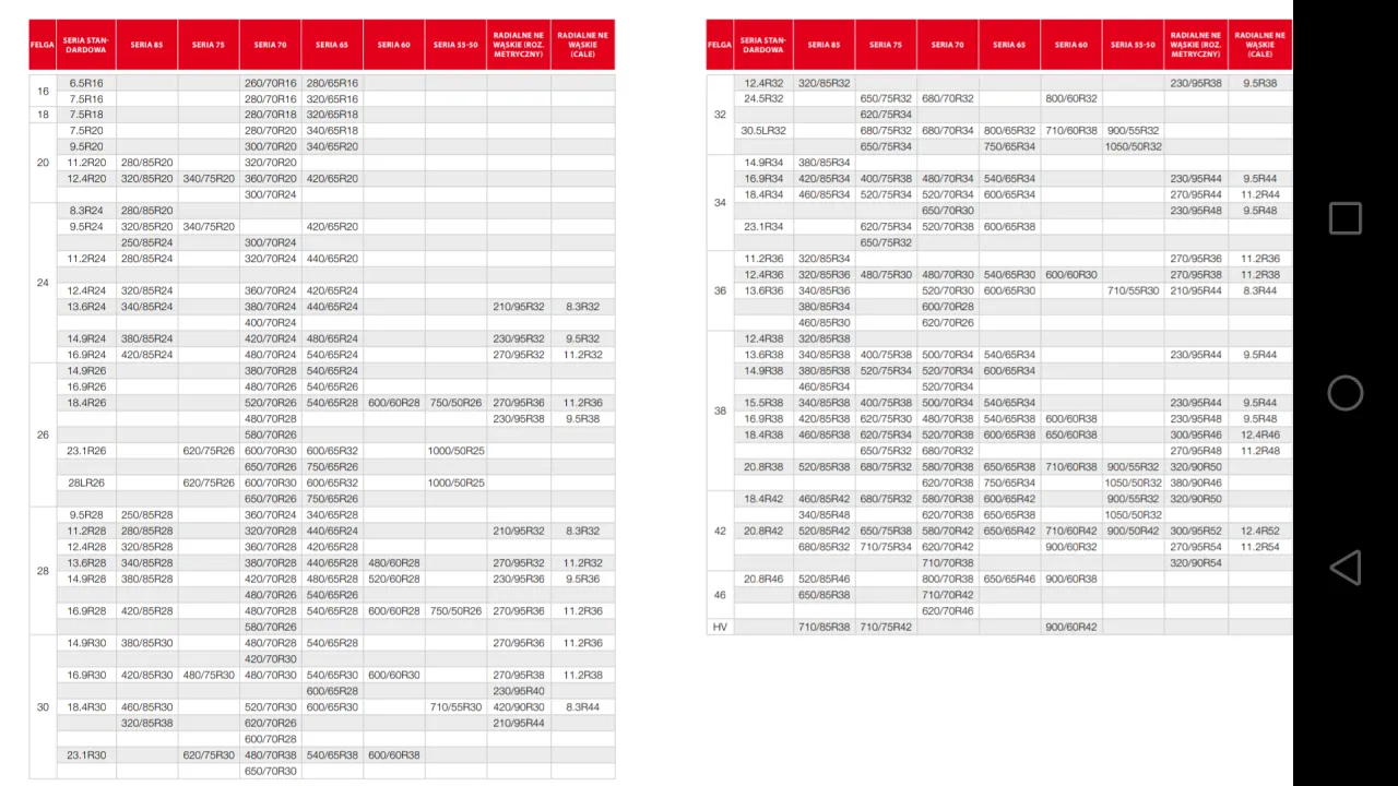 tabela zamienników opon rolniczych