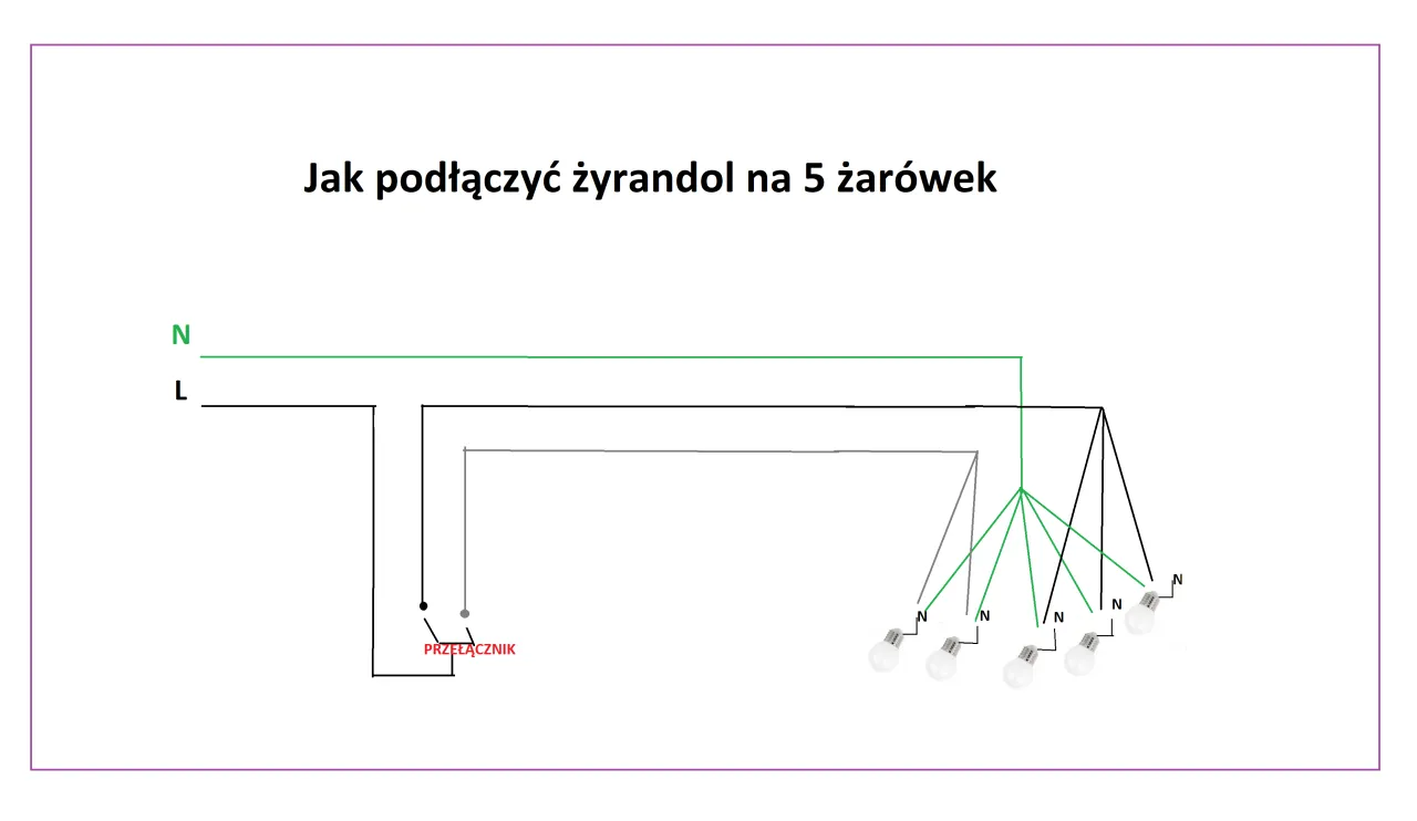 Schemat podłączenia żyrandola na 5 żarówek. Pokazuje jak założyć żyrandol, łącząc przewody L i N przez przełącznik do żarówek.