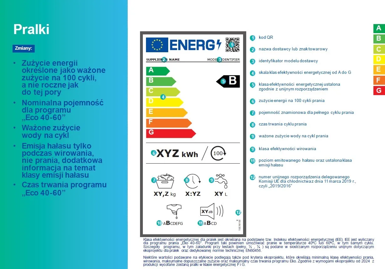 Nowe etykiety energetyczne pralek 2025
