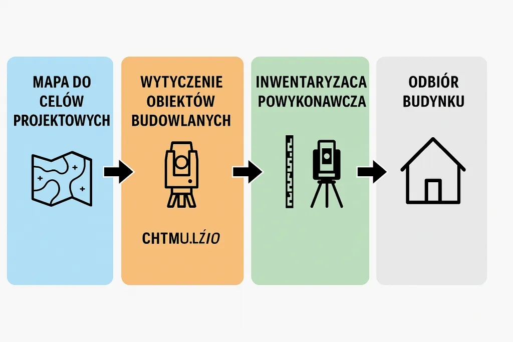 Geodeta i inwestor dokumenty budowlane