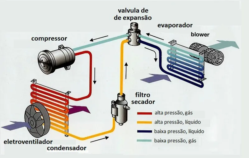budowa chłodnicy klimatyzacji skraplacza w samochodzie