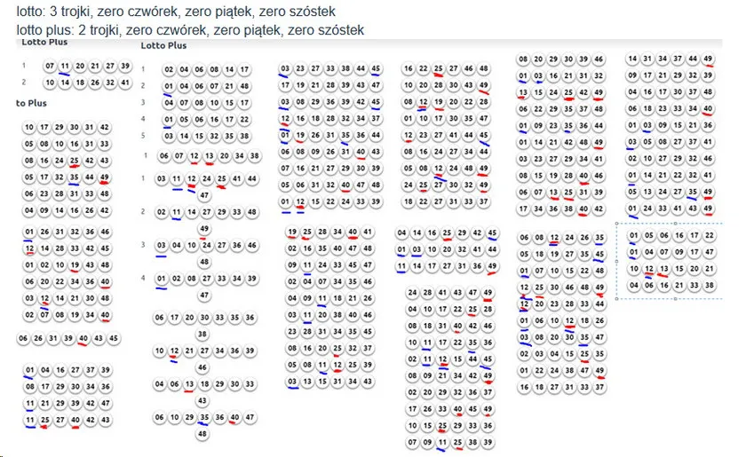 tabela losowań lotto, harmonogram gier losowych