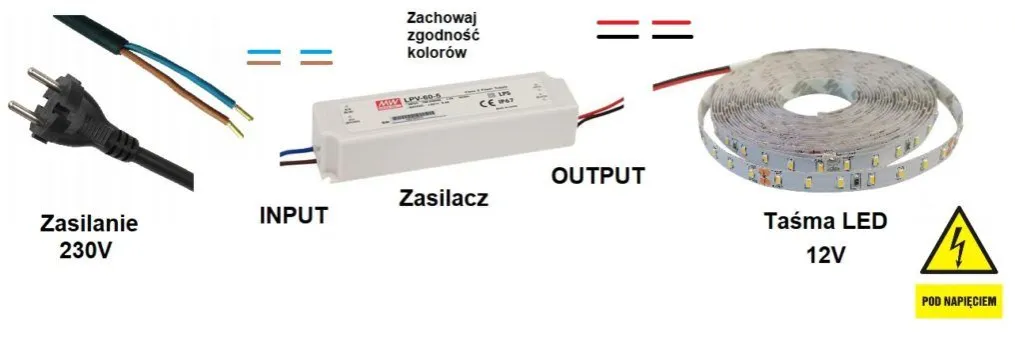 Zdjęcie Bezpieczne podłączenie zasilacza LED krok po kroku. Uniknij kosztownych błędów!