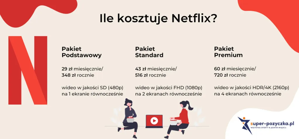 Zdjęcie Netflix ile za miesiąc - poznaj ceny i uniknij nieprzyjemnych niespodzianek