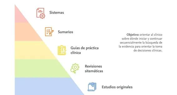 Zdjęcie &iquest;Buscas avances m&eacute;dicos? Gu&iacute;a de investigaciones y fuentes fiables