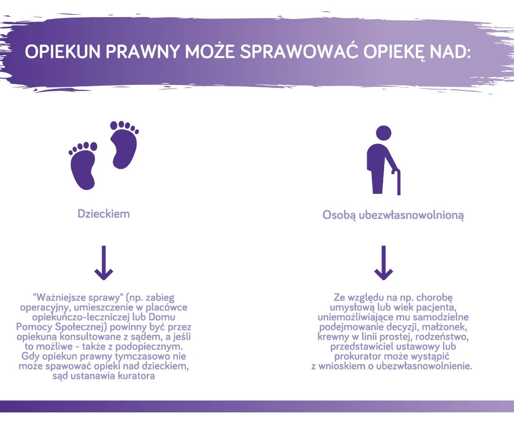 Zdjęcie Kim jest opiekun prawny i jakie ma obowiązki w Polsce?