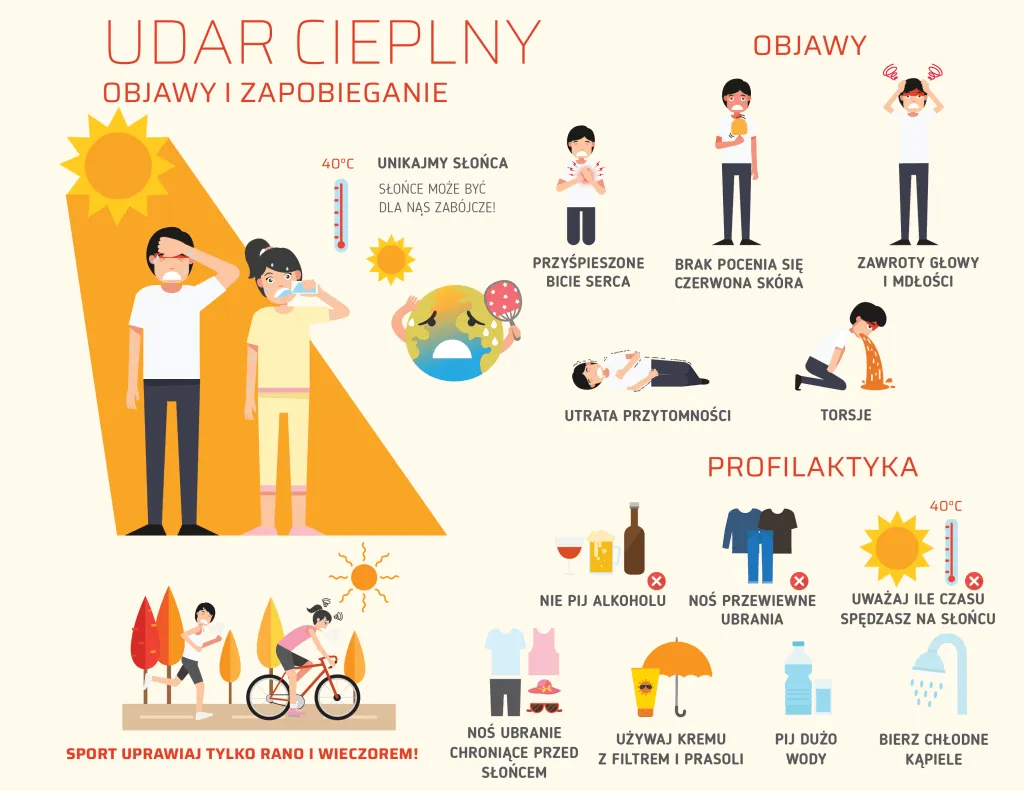 Zdjęcie Udar cieplny co robić? Kluczowe kroki i objawy, które ratują życie