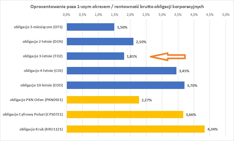 Zdjęcie Czy warto inwestować w obligacje skarbowe? Odkryj ryzyka i korzyści