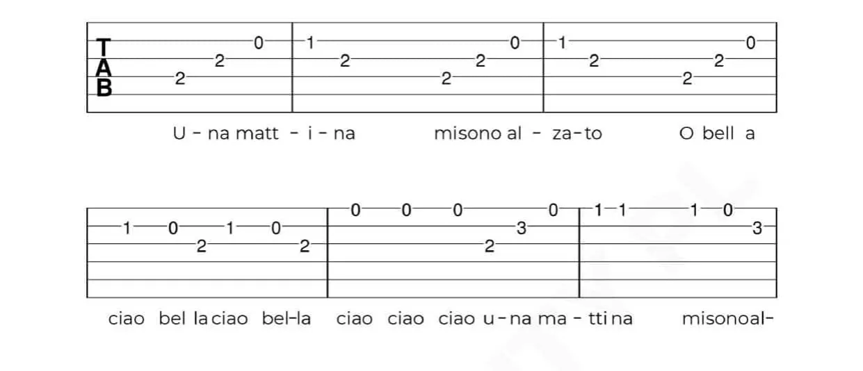 Zdjęcie Bielszy odcień bieli chwyty na gitarę – zagraj łatwo i pięknie