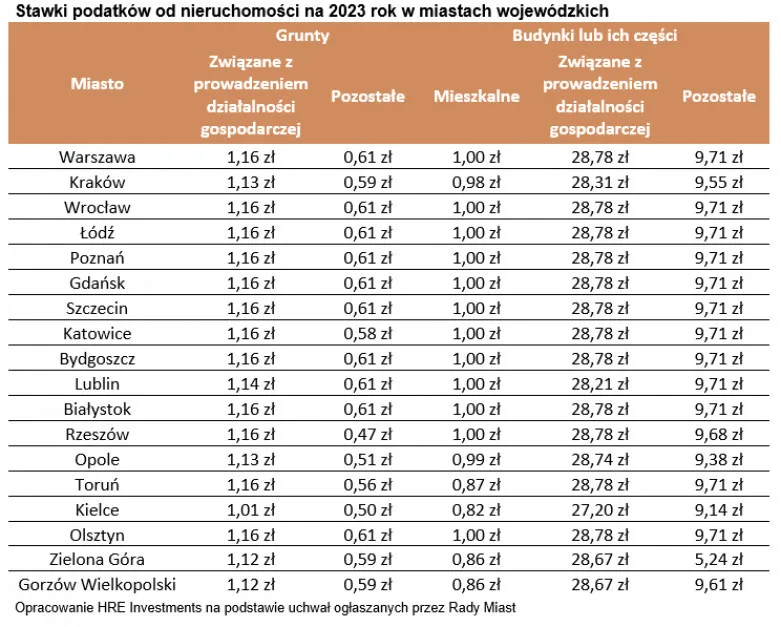 Zdjęcie Kiedy płaci się podatek od nieruchomości? Poznaj ważne terminy i zasady