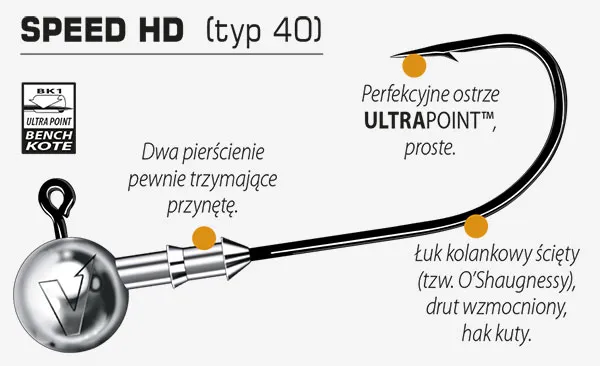 Zdjęcie Główka jigowa - jak wybrać najlepszą do skutecznego łowienia ryb