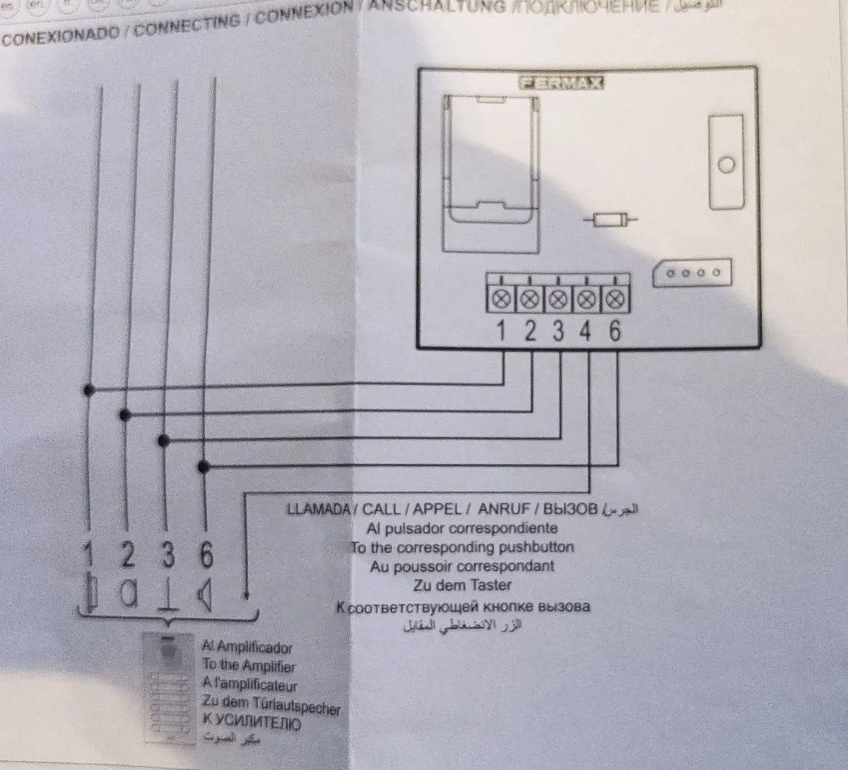 Zdjęcie Jak wpisać kod w domofonie Fermax i uniknąć problemów z dostępem