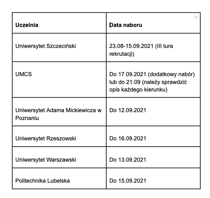 Zdjęcie Kiedy wyniki rekrutacji na studia? Sprawdź terminy i uniknij niepewności!