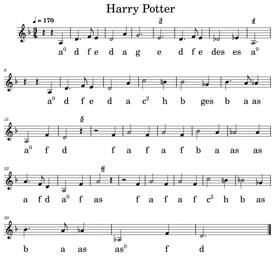 Zdjęcie Jak zagrać harrego pottera na cymbałkach - proste nuty i porady