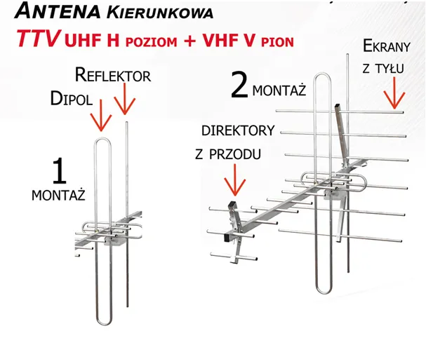 Zdjęcie Jak zrobić antenę DVB-T MUX 8, aby uzyskać najlepszy sygnał?