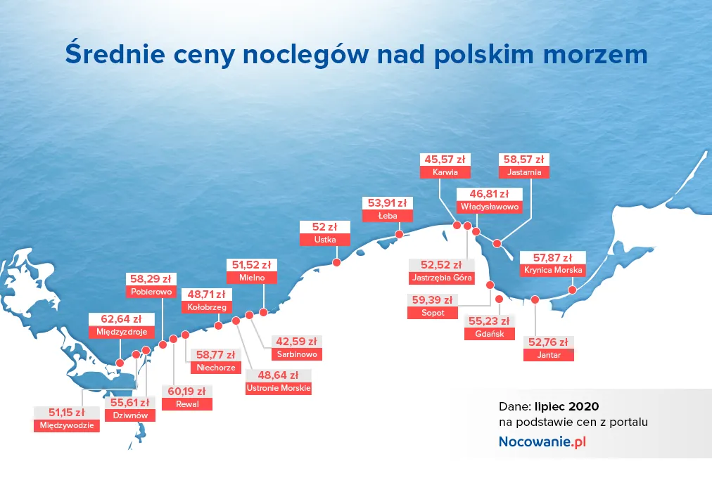 Zdjęcie Gdzie szukać noclegów w Polsce, aby uniknąć wysokich cen?