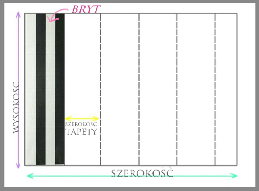 Zdjęcie Ile rolek tapety na 10m2? Prosty sposób obliczenia i porady
