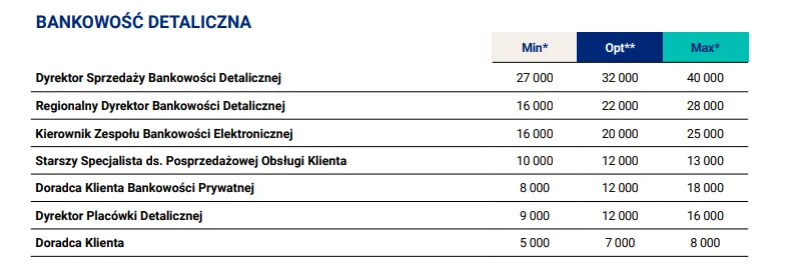 Zdjęcie Ile można zarobić w banku? Zaskakujące wynagrodzenia w branży